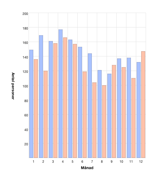 Dödsmånad